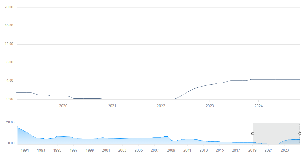 Sea(SE.US)市值接近星展集团,东南亚龙头地位争夺再起