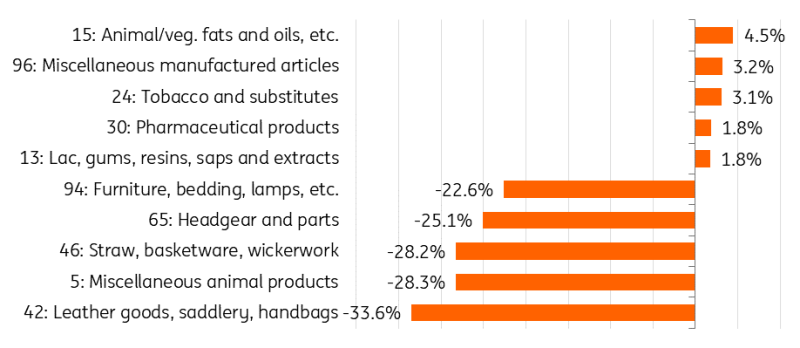 传统基金持续失去资金,比特币成为投资“救星”!过去一年获得22%超额收益