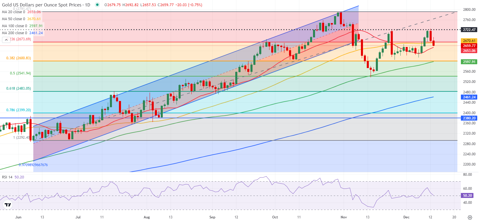 辽宁创新保健食品信用监管新机制 为消费者保驾护航