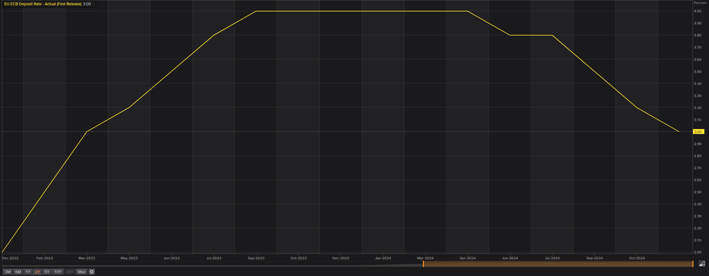 黑龙江省市场监管局食品安全“你点我检”进校园