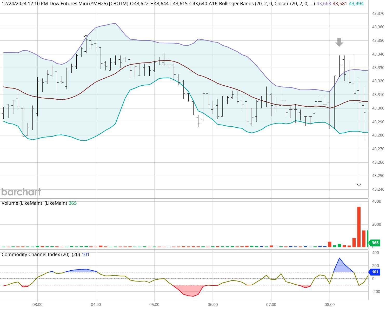 看看有没有拍到你?高校齐刷刷发文!